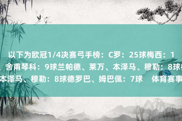 以下为欧冠1/4决赛弓手榜：C罗：25球梅西：12球劳尔：10球因扎吉、舍甫琴科：9球兰帕德、莱万、本泽马、穆勒：8球德罗巴、姆巴佩：7球    体育赛事直播