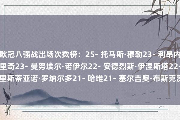 欧冠八强战出场次数榜：25- 托马斯·穆勒23- 利昂内尔·梅西23- 卢卡·莫德里奇23- 曼努埃尔·诺伊尔22- 安德烈斯·伊涅斯塔22- 杰拉德·皮克22- 克里斯蒂亚诺·罗纳尔多21- 哈维21- 塞尔吉奥·布斯克茨21- 瑞恩·吉格斯21- 托尼·克罗斯    体育集锦